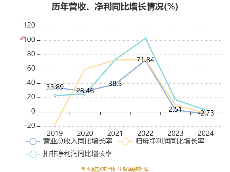 介绍个皇冠信用網网址
_药明康德:2024年净利润94.5亿元 拟10派13.3169元