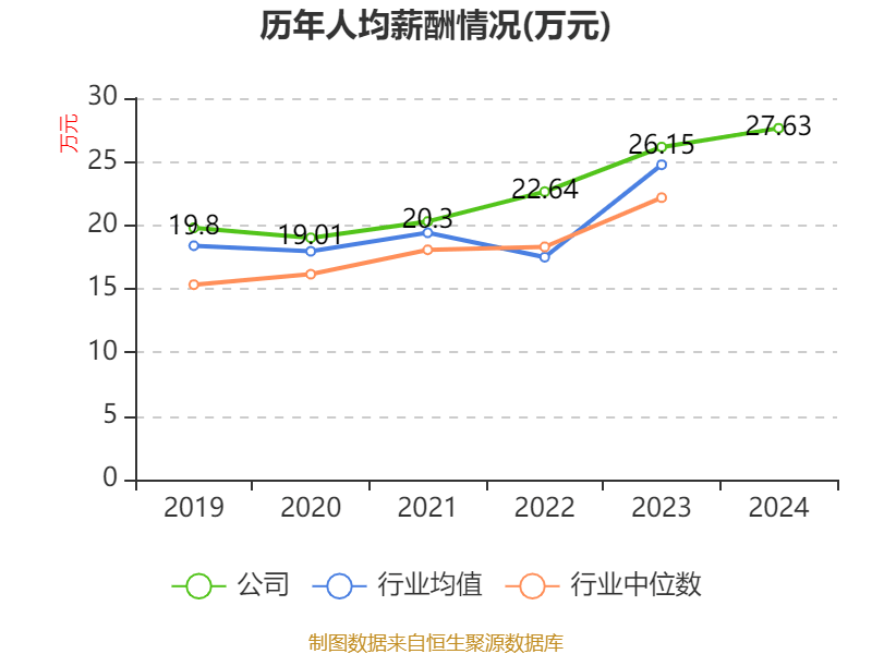介绍个皇冠信用網网址
_药明康德:2024年净利润94.5亿元 拟10派13.3169元