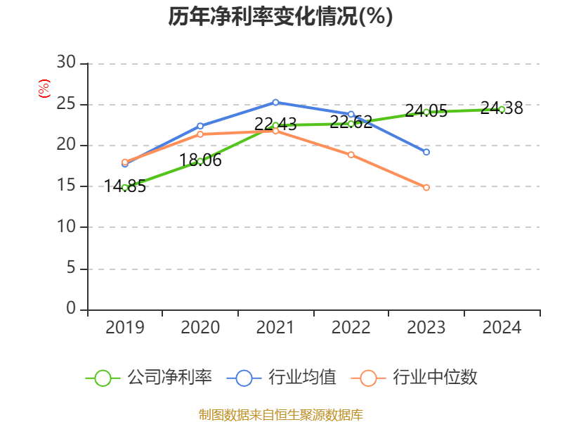 介绍个皇冠信用網网址
_药明康德:2024年净利润94.5亿元 拟10派13.3169元