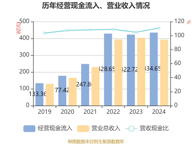 介绍个皇冠信用網网址
_药明康德:2024年净利润94.5亿元 拟10派13.3169元