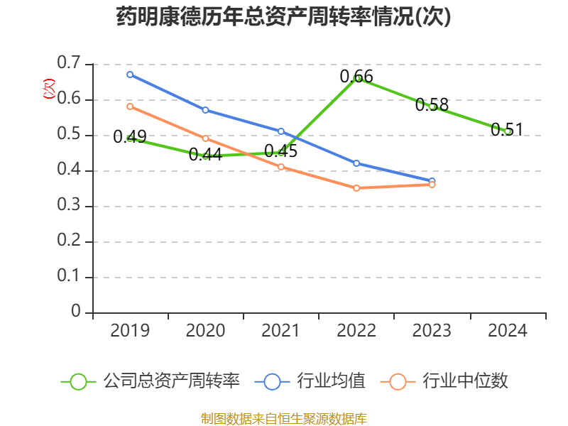 介绍个皇冠信用網网址
_药明康德:2024年净利润94.5亿元 拟10派13.3169元