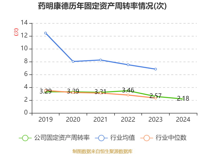 介绍个皇冠信用網网址
_药明康德:2024年净利润94.5亿元 拟10派13.3169元