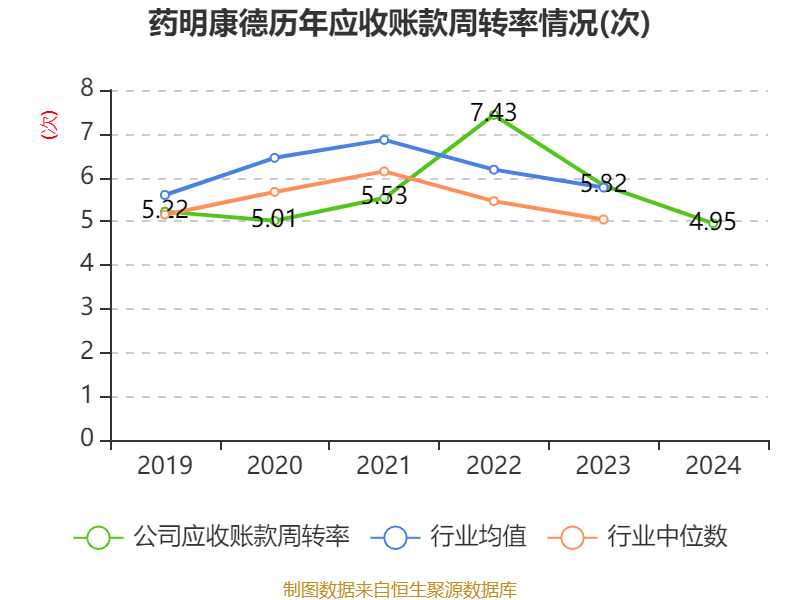 介绍个皇冠信用網网址
_药明康德:2024年净利润94.5亿元 拟10派13.3169元