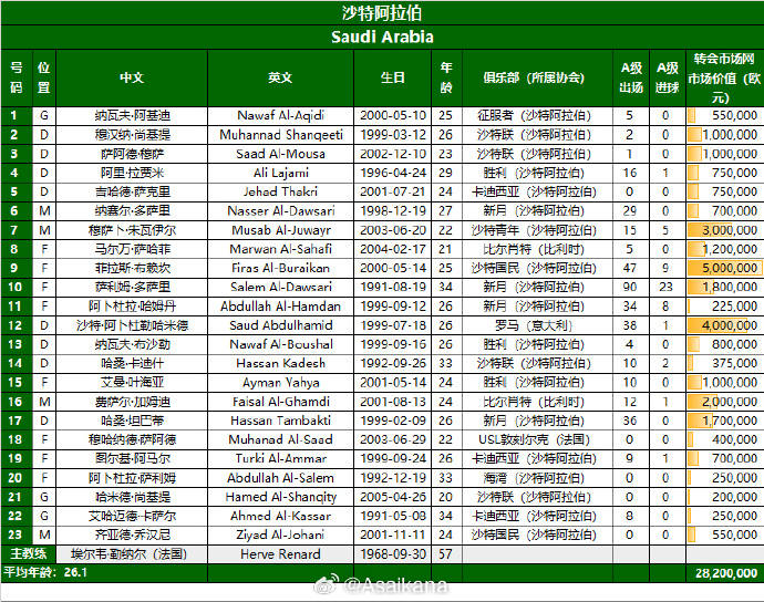 皇冠信用網代理怎么申请
_国足23人名单:王钰栋刘诚宇落选 塞尔吉尼奥在列