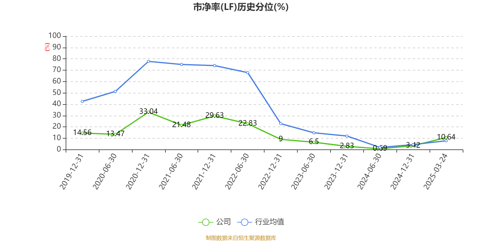 皇冠信用網占成代理
_ST盛屯:2024年净利润20.05亿元 同比增长657.63% 拟10派1元