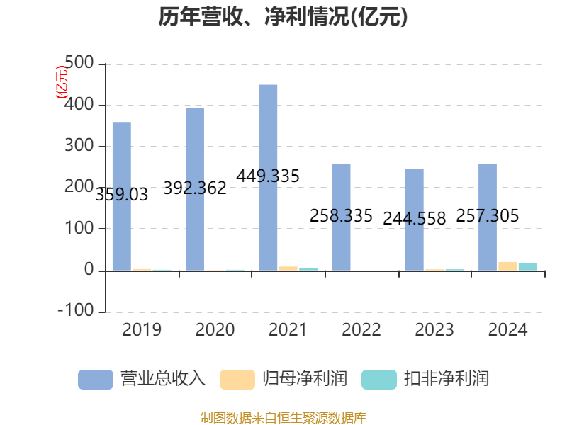 皇冠信用網占成代理
_ST盛屯:2024年净利润20.05亿元 同比增长657.63% 拟10派1元