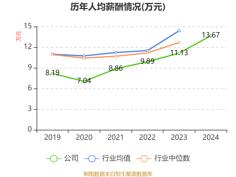 皇冠信用網占成代理
_ST盛屯:2024年净利润20.05亿元 同比增长657.63% 拟10派1元