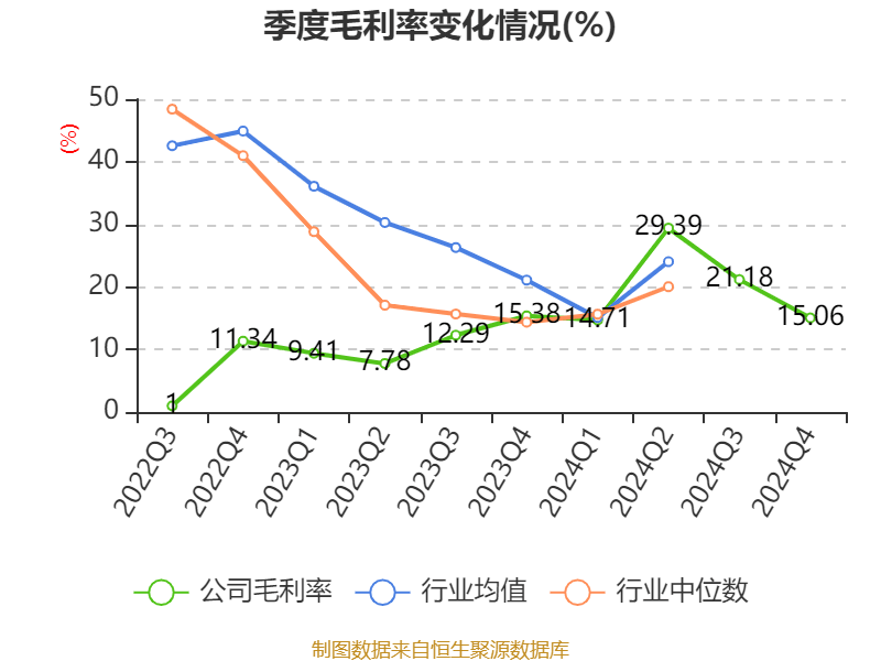 皇冠信用網占成代理
_ST盛屯:2024年净利润20.05亿元 同比增长657.63% 拟10派1元