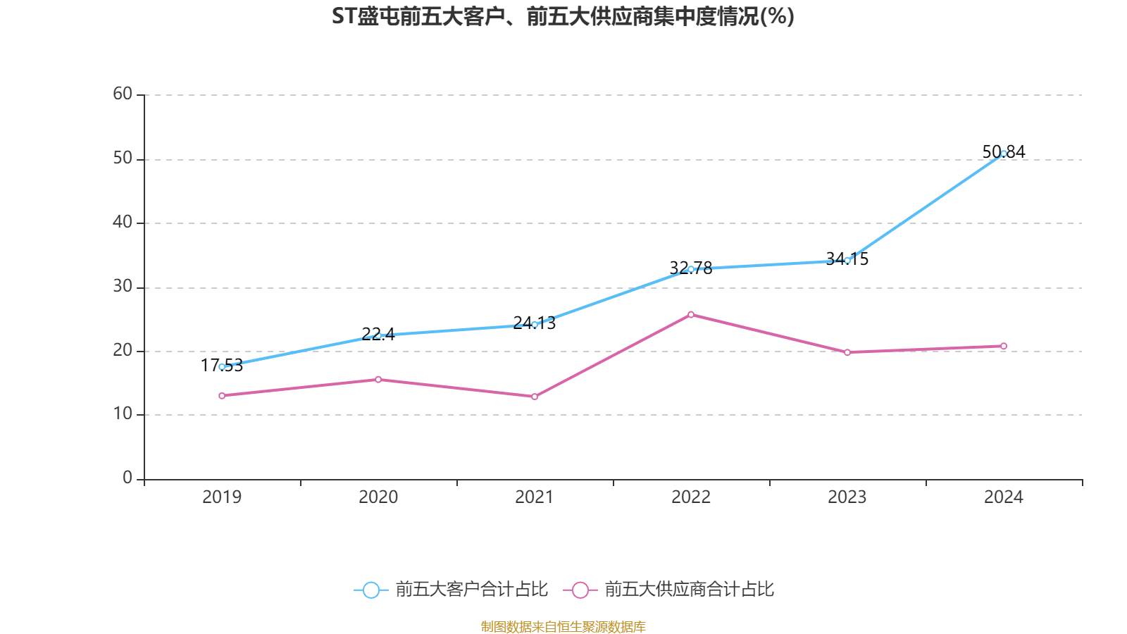 皇冠信用網占成代理
_ST盛屯:2024年净利润20.05亿元 同比增长657.63% 拟10派1元