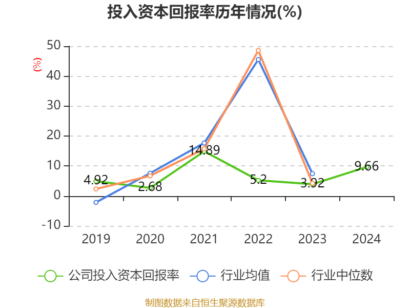 皇冠信用網占成代理
_ST盛屯:2024年净利润20.05亿元 同比增长657.63% 拟10派1元