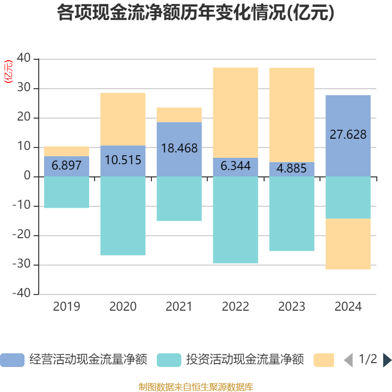 皇冠信用網占成代理
_ST盛屯:2024年净利润20.05亿元 同比增长657.63% 拟10派1元