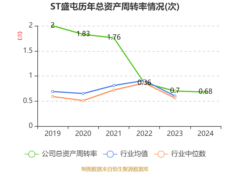 皇冠信用網占成代理
_ST盛屯:2024年净利润20.05亿元 同比增长657.63% 拟10派1元