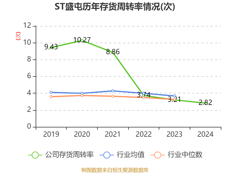 皇冠信用網占成代理
_ST盛屯:2024年净利润20.05亿元 同比增长657.63% 拟10派1元