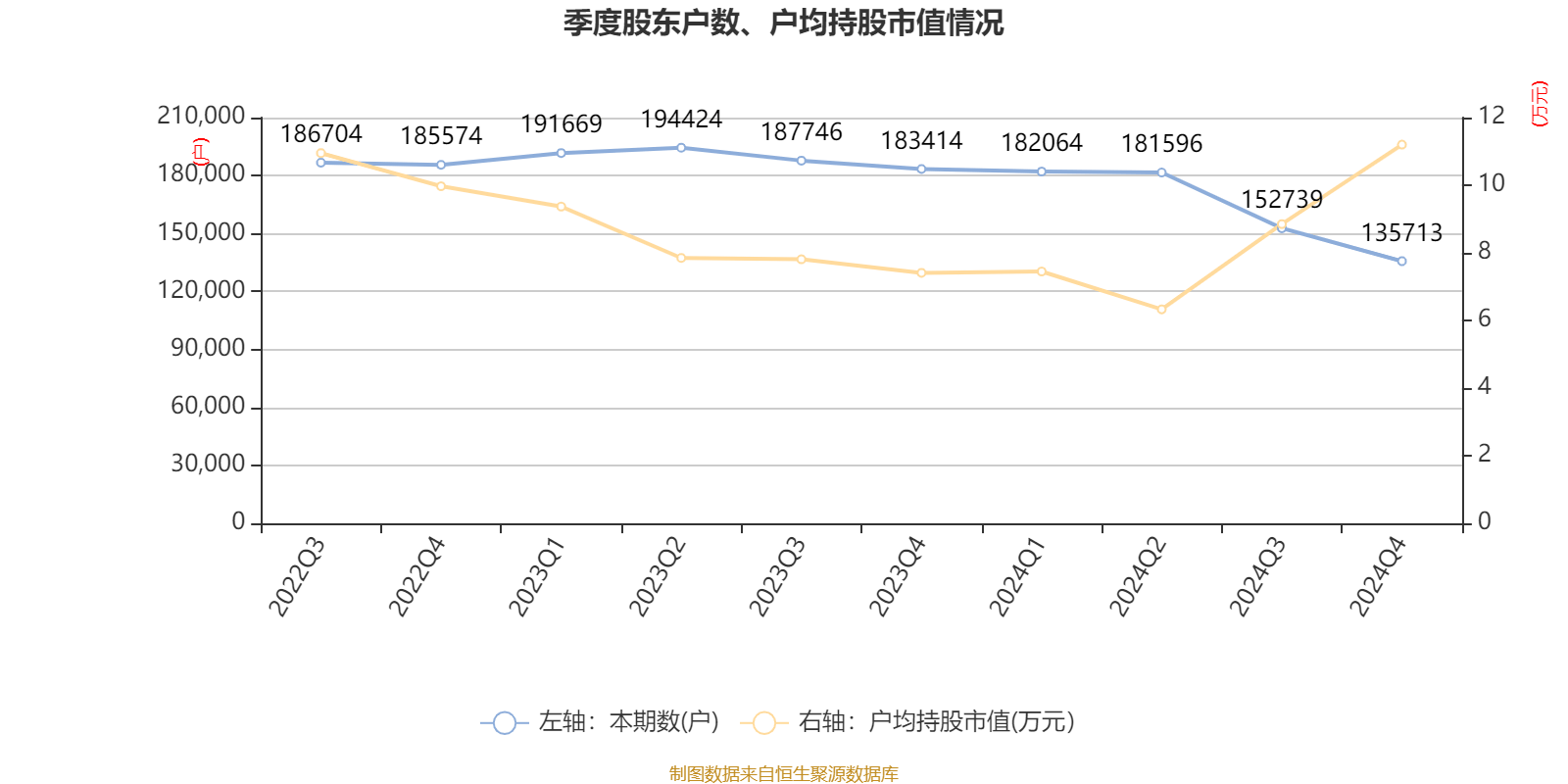 皇冠信用網占成代理
_ST盛屯:2024年净利润20.05亿元 同比增长657.63% 拟10派1元