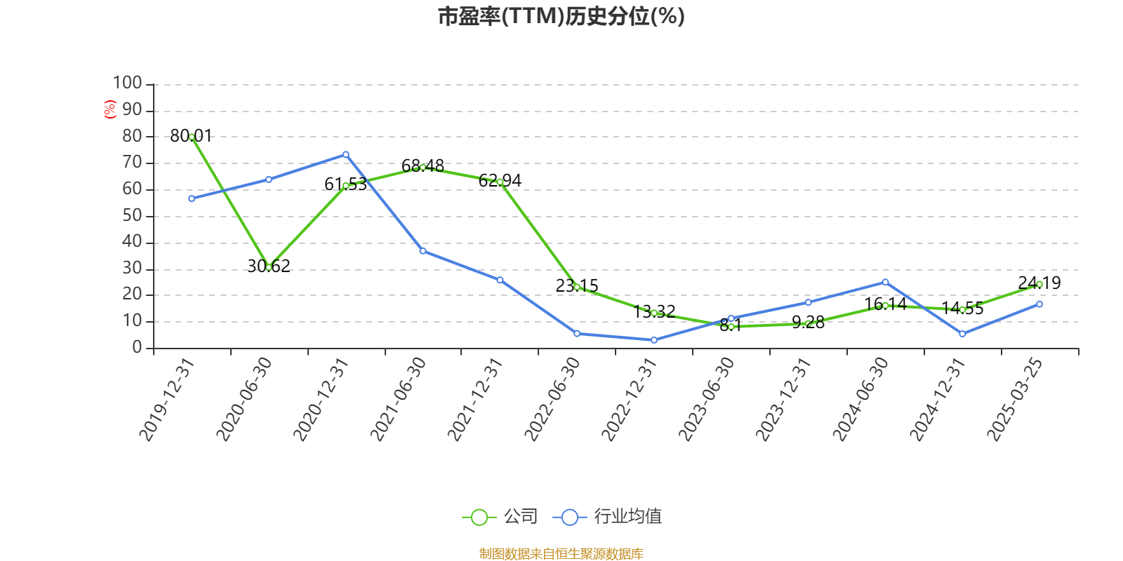 皇冠信用網注册开户
_云南铜业:2024年净利润12.65亿元 拟10派2.4元