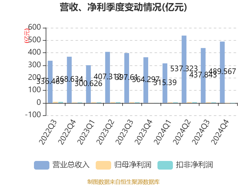 皇冠信用網注册开户
_云南铜业:2024年净利润12.65亿元 拟10派2.4元