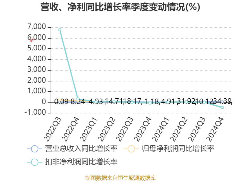 皇冠信用網注册开户
_云南铜业:2024年净利润12.65亿元 拟10派2.4元