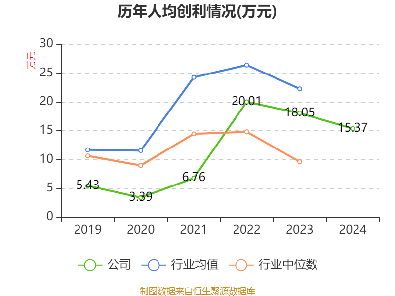 皇冠信用網注册开户
_云南铜业:2024年净利润12.65亿元 拟10派2.4元