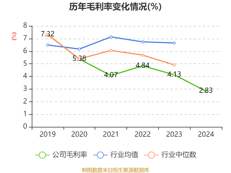 皇冠信用網注册开户
_云南铜业:2024年净利润12.65亿元 拟10派2.4元
