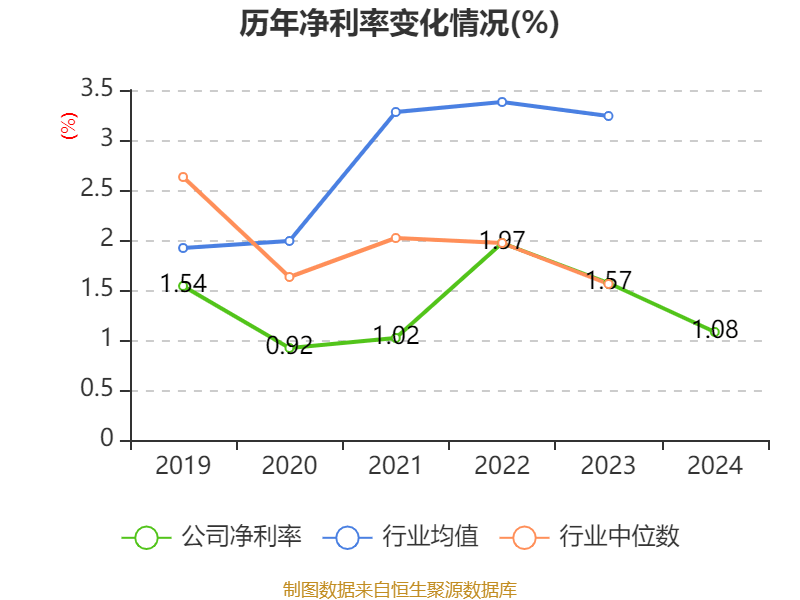 皇冠信用網注册开户
_云南铜业:2024年净利润12.65亿元 拟10派2.4元