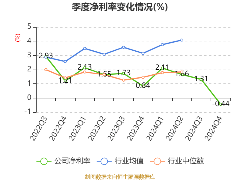 皇冠信用網注册开户
_云南铜业:2024年净利润12.65亿元 拟10派2.4元