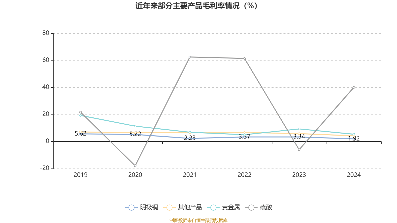 皇冠信用網注册开户
_云南铜业:2024年净利润12.65亿元 拟10派2.4元