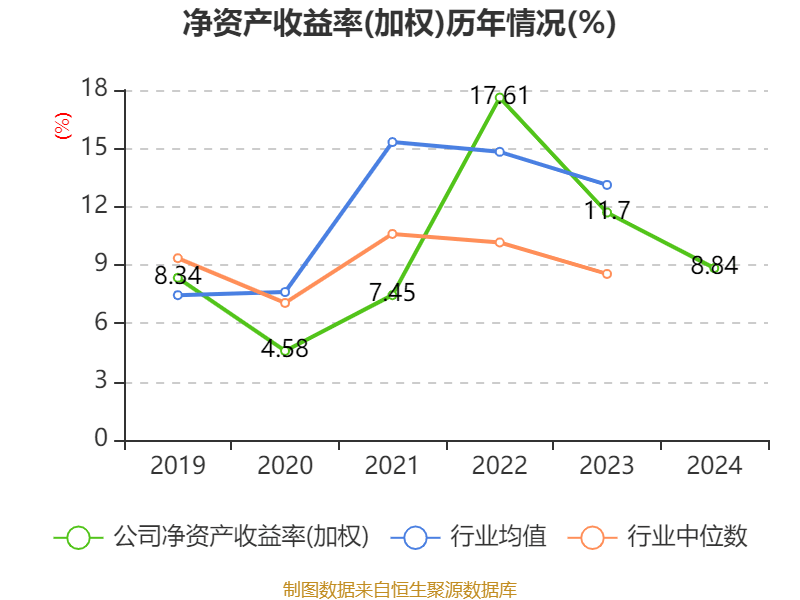皇冠信用網注册开户
_云南铜业:2024年净利润12.65亿元 拟10派2.4元