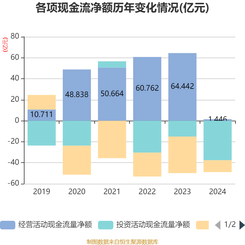 皇冠信用網注册开户
_云南铜业:2024年净利润12.65亿元 拟10派2.4元