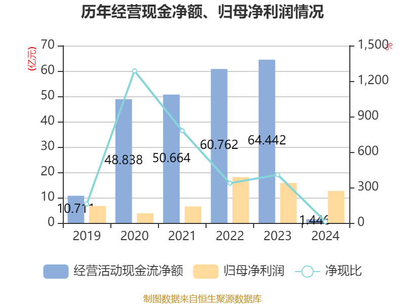 皇冠信用網注册开户
_云南铜业:2024年净利润12.65亿元 拟10派2.4元