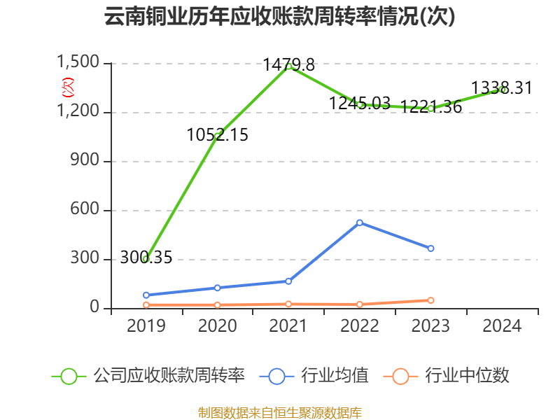 皇冠信用網注册开户
_云南铜业:2024年净利润12.65亿元 拟10派2.4元