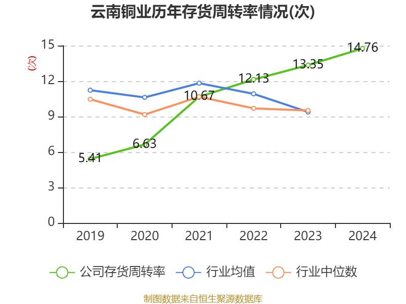 皇冠信用網注册开户
_云南铜业:2024年净利润12.65亿元 拟10派2.4元