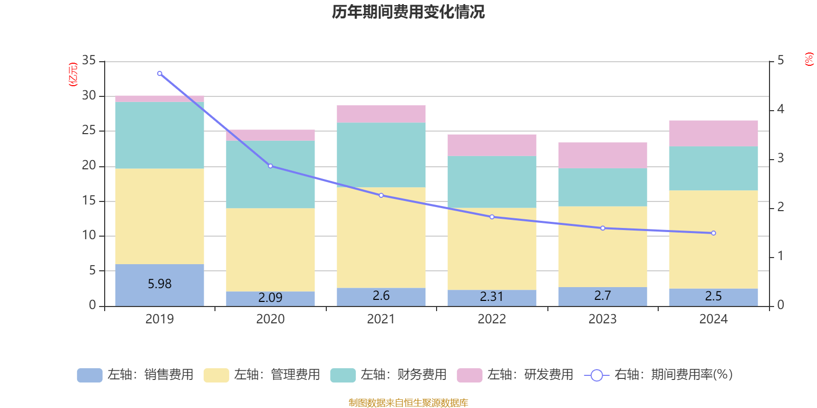 皇冠信用網注册开户
_云南铜业:2024年净利润12.65亿元 拟10派2.4元