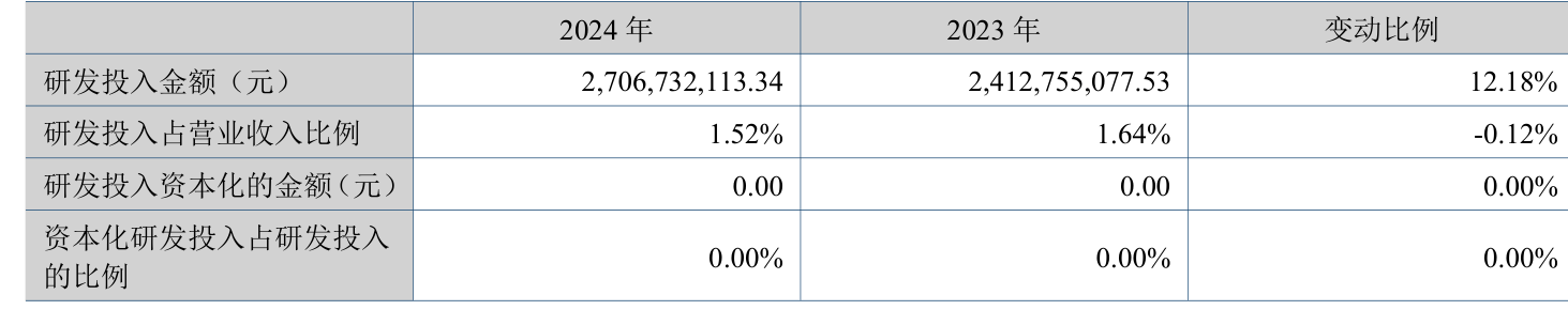 皇冠信用網注册开户
_云南铜业:2024年净利润12.65亿元 拟10派2.4元