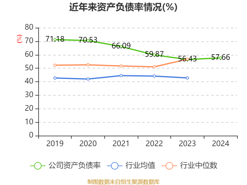 皇冠信用網注册开户
_云南铜业:2024年净利润12.65亿元 拟10派2.4元