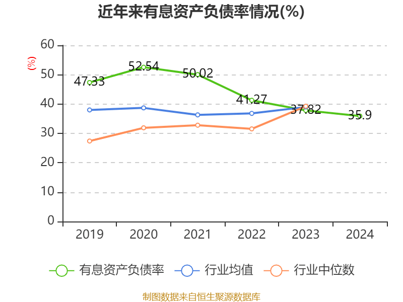 皇冠信用網注册开户
_云南铜业:2024年净利润12.65亿元 拟10派2.4元