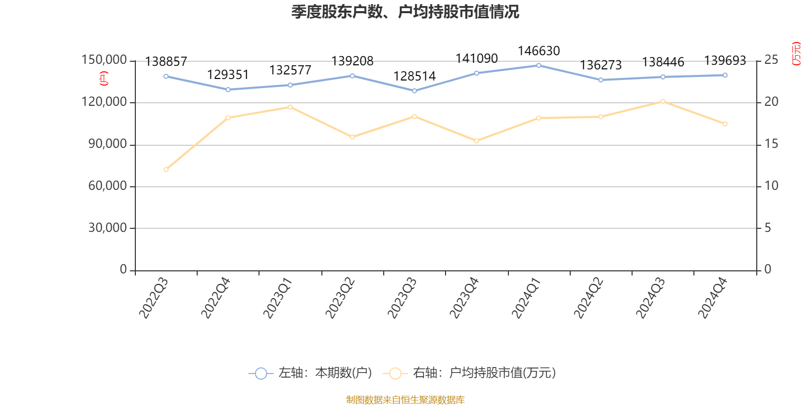 皇冠信用網注册开户
_云南铜业:2024年净利润12.65亿元 拟10派2.4元