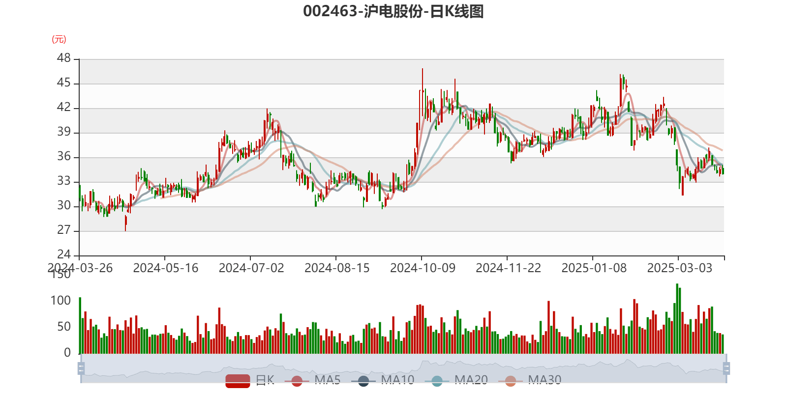 皇冠信用网最高占成_沪电股份：2024年净利润25.87亿元 同比增长71.05% 拟10派5元