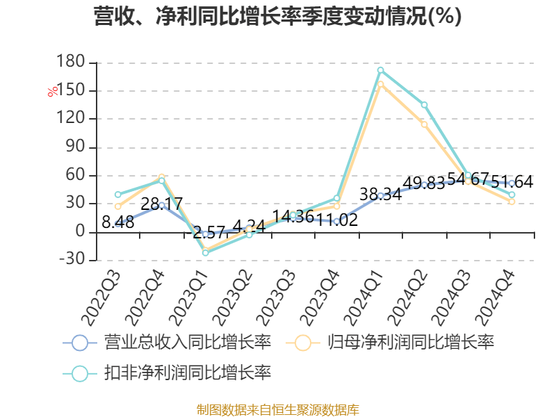 皇冠信用网最高占成_沪电股份：2024年净利润25.87亿元 同比增长71.05% 拟10派5元