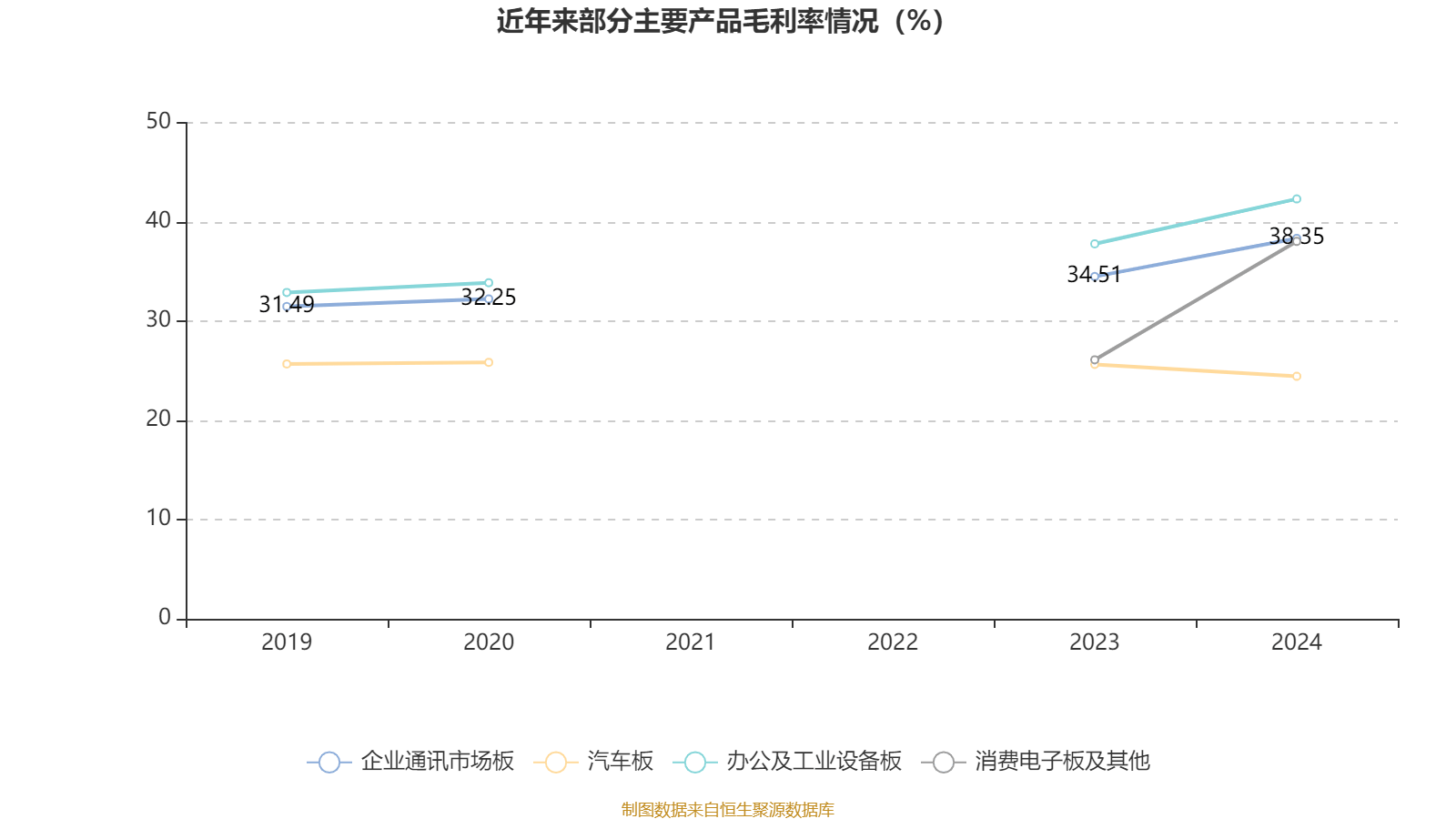 皇冠信用网最高占成_沪电股份：2024年净利润25.87亿元 同比增长71.05% 拟10派5元