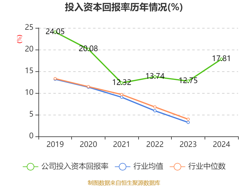 皇冠信用网最高占成_沪电股份：2024年净利润25.87亿元 同比增长71.05% 拟10派5元
