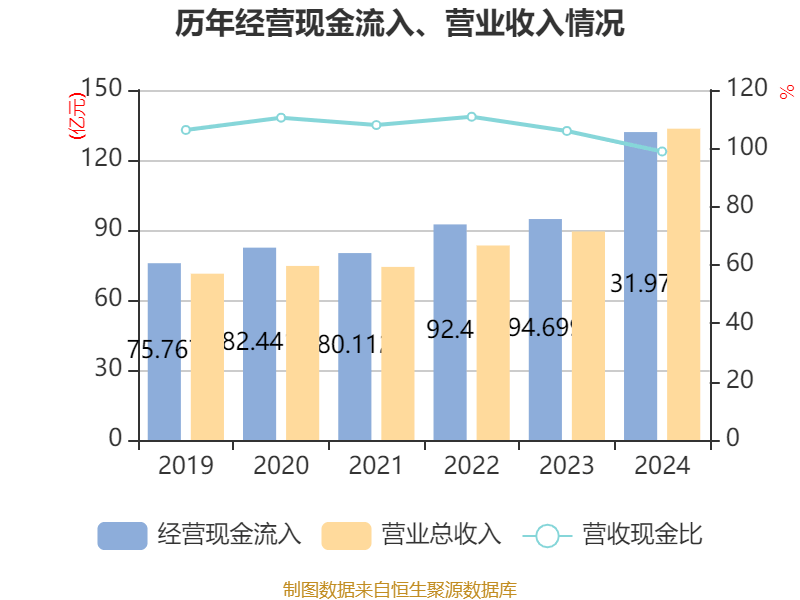 皇冠信用网最高占成_沪电股份：2024年净利润25.87亿元 同比增长71.05% 拟10派5元