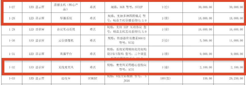 皇冠信用网会员申请_采购价是外省的七倍！不止石棉希望小学皇冠信用网会员申请，还有其他学校招标也说不清
