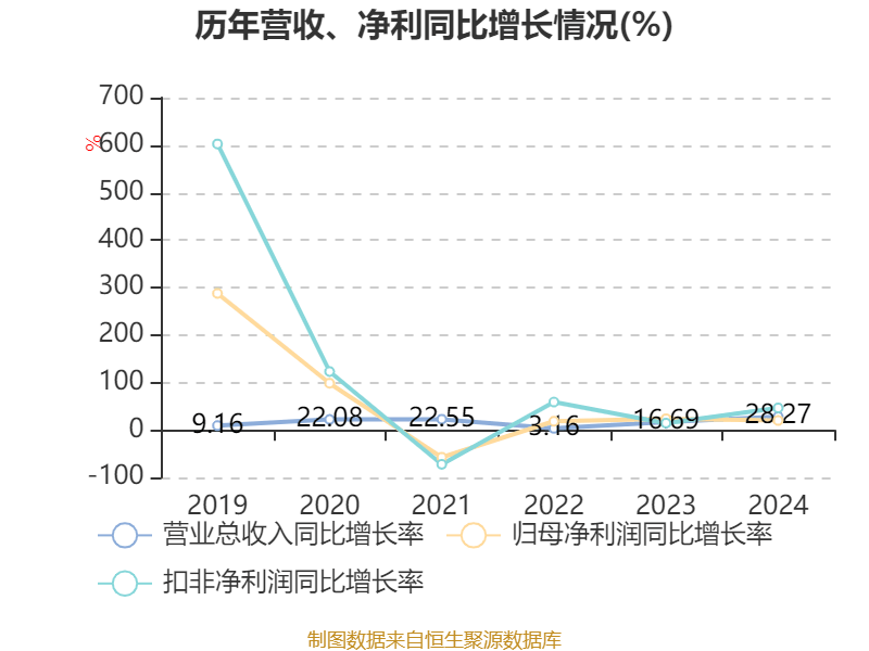 皇冠皇冠信用网平台_蓝思科技：2024年净利润36.24亿元 同比增长19.94% 拟10派4元