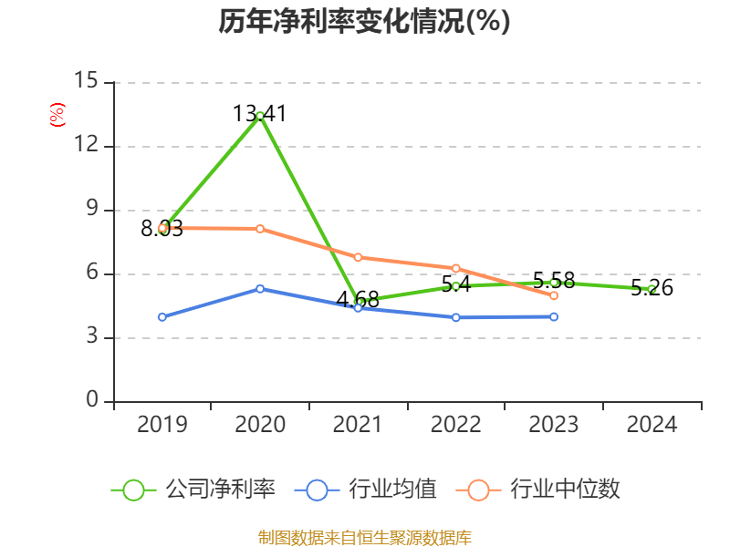 皇冠皇冠信用网平台_蓝思科技：2024年净利润36.24亿元 同比增长19.94% 拟10派4元