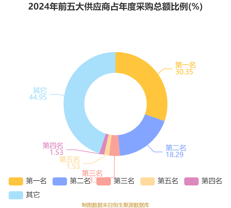 皇冠皇冠信用网平台_蓝思科技：2024年净利润36.24亿元 同比增长19.94% 拟10派4元