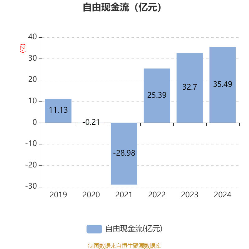 皇冠皇冠信用网平台_蓝思科技：2024年净利润36.24亿元 同比增长19.94% 拟10派4元