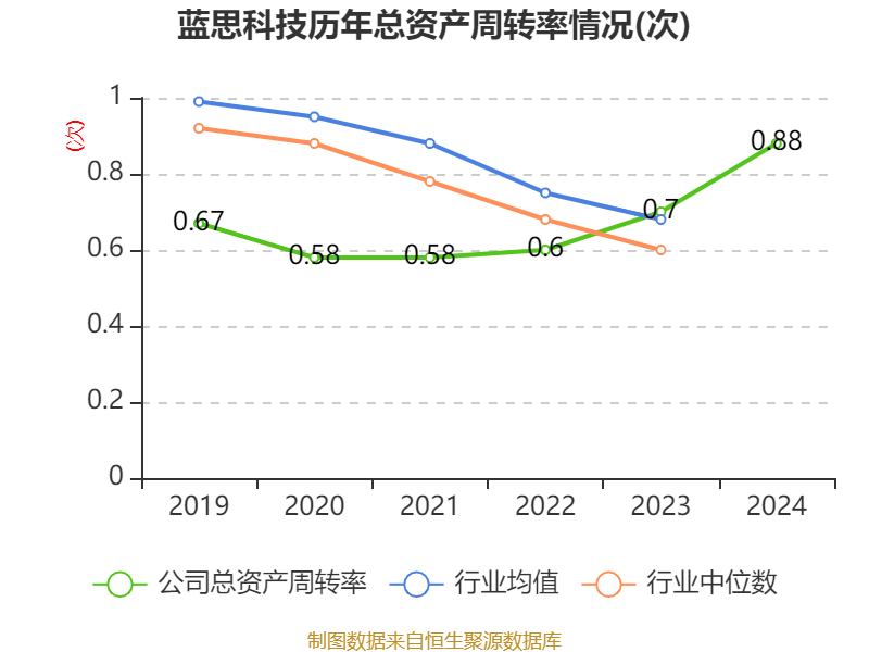 皇冠皇冠信用网平台_蓝思科技：2024年净利润36.24亿元 同比增长19.94% 拟10派4元