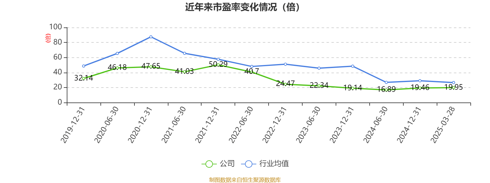 皇冠信用网出租足球_涪陵榨菜：2024年净利润7.99亿元 拟10派4.2元