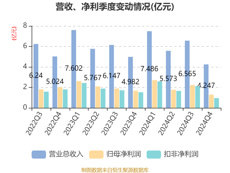 皇冠信用网出租足球_涪陵榨菜：2024年净利润7.99亿元 拟10派4.2元