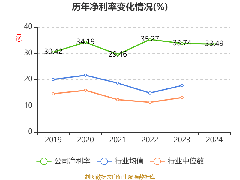 皇冠信用网出租足球_涪陵榨菜：2024年净利润7.99亿元 拟10派4.2元